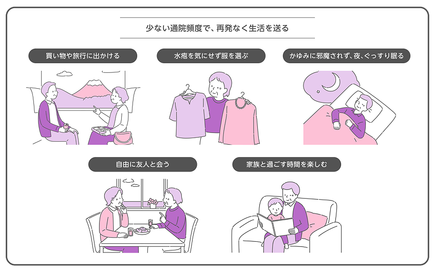 水疱性類天疱瘡の治療目標