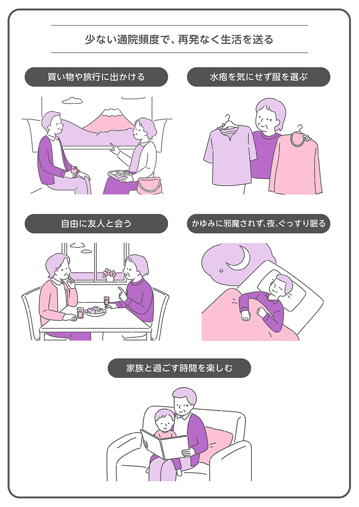 水疱性類天疱瘡の治療目標